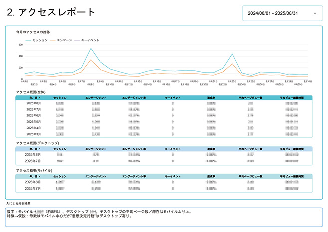 アクセスレポート