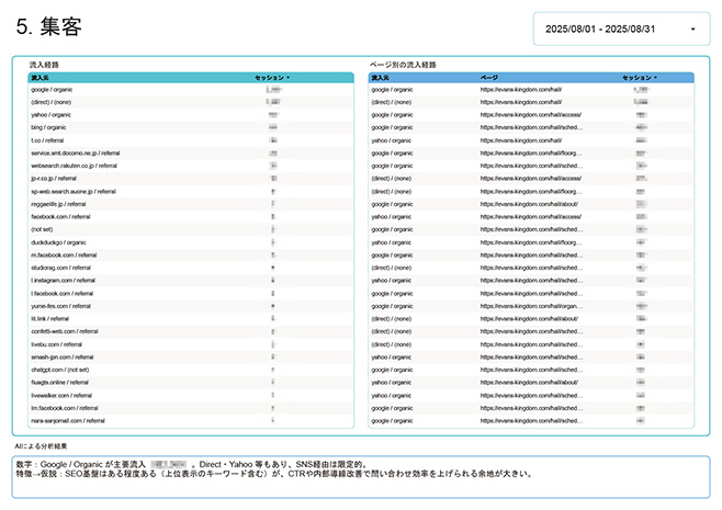集客レポート