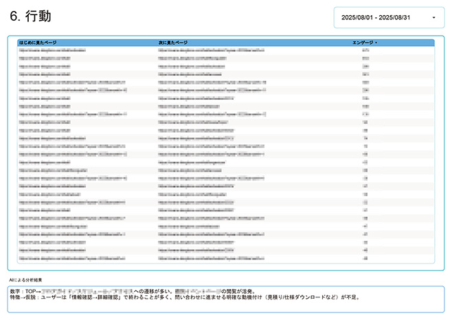 行動レポート